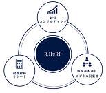 株式会社アール・ハープのアルバイト写真1