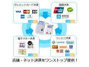 株式会社VORTEXのアルバイト写真1