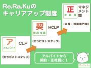 Re・Ra・Ku グランデュオ蒲田店のアルバイト求人写真3