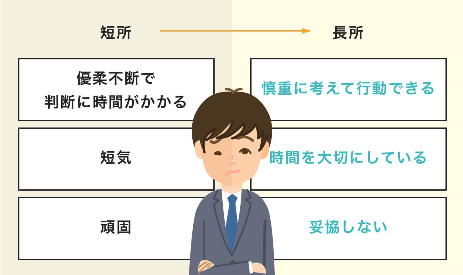 例あり 短所を長所に 転職の履歴書でアピールになる長所の書き方 Jobshil