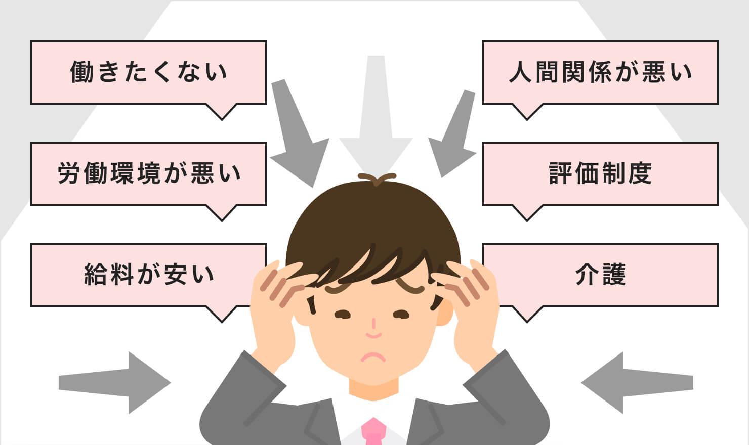 仕事を辞めたい でも 転職するかどうかの判断軸は Jobshil