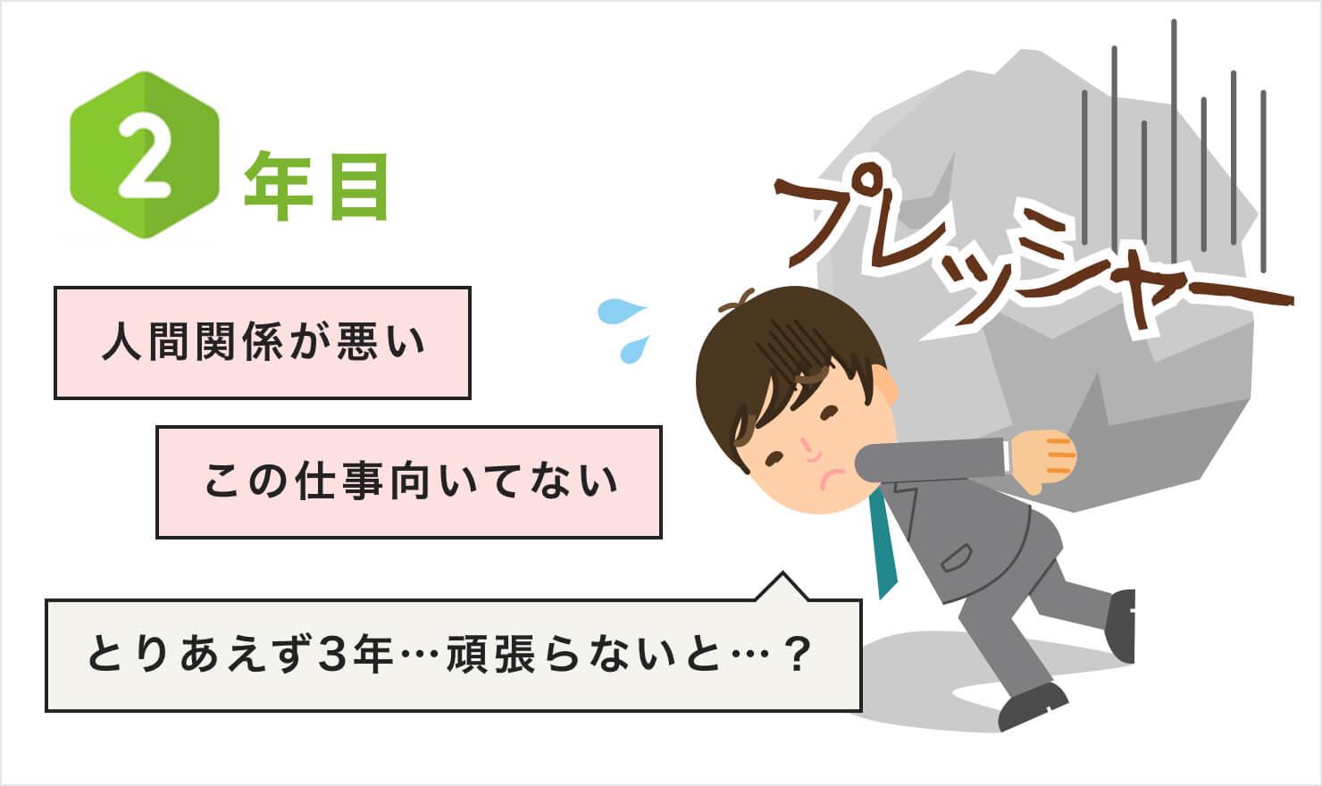 入社2年目で仕事を辞めたい 正しい決断のために考えること Jobshil