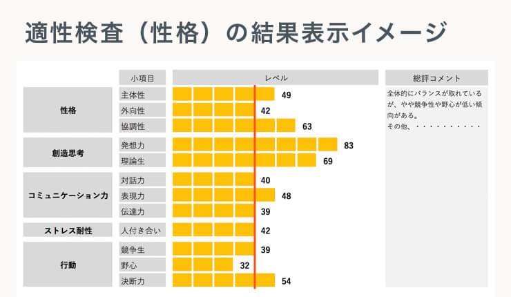 適性検査とは 内容と対策を紹介 Jobshil