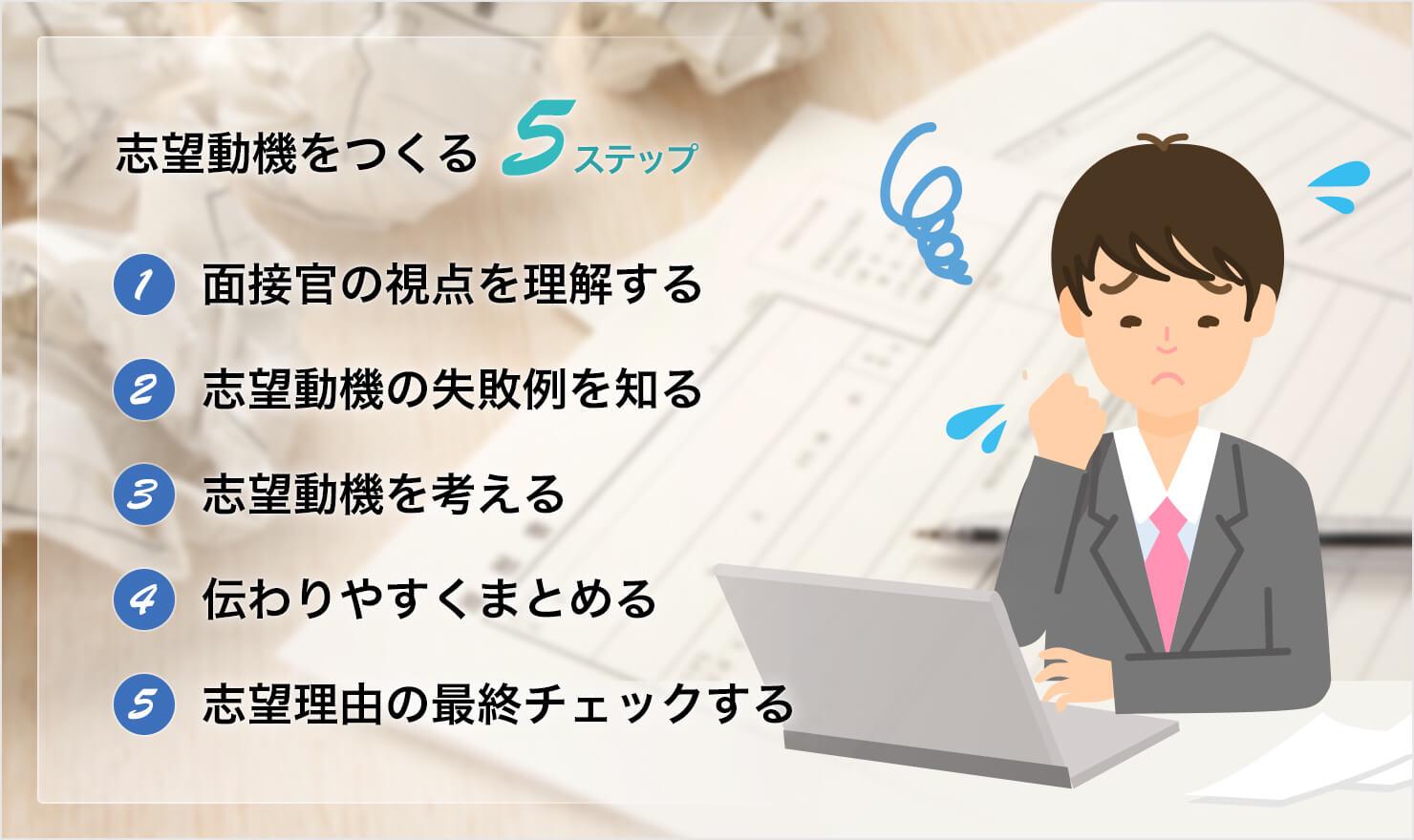 例文付き 履歴書の志望動機の書き方 ステップを踏んで効果的にまとめ