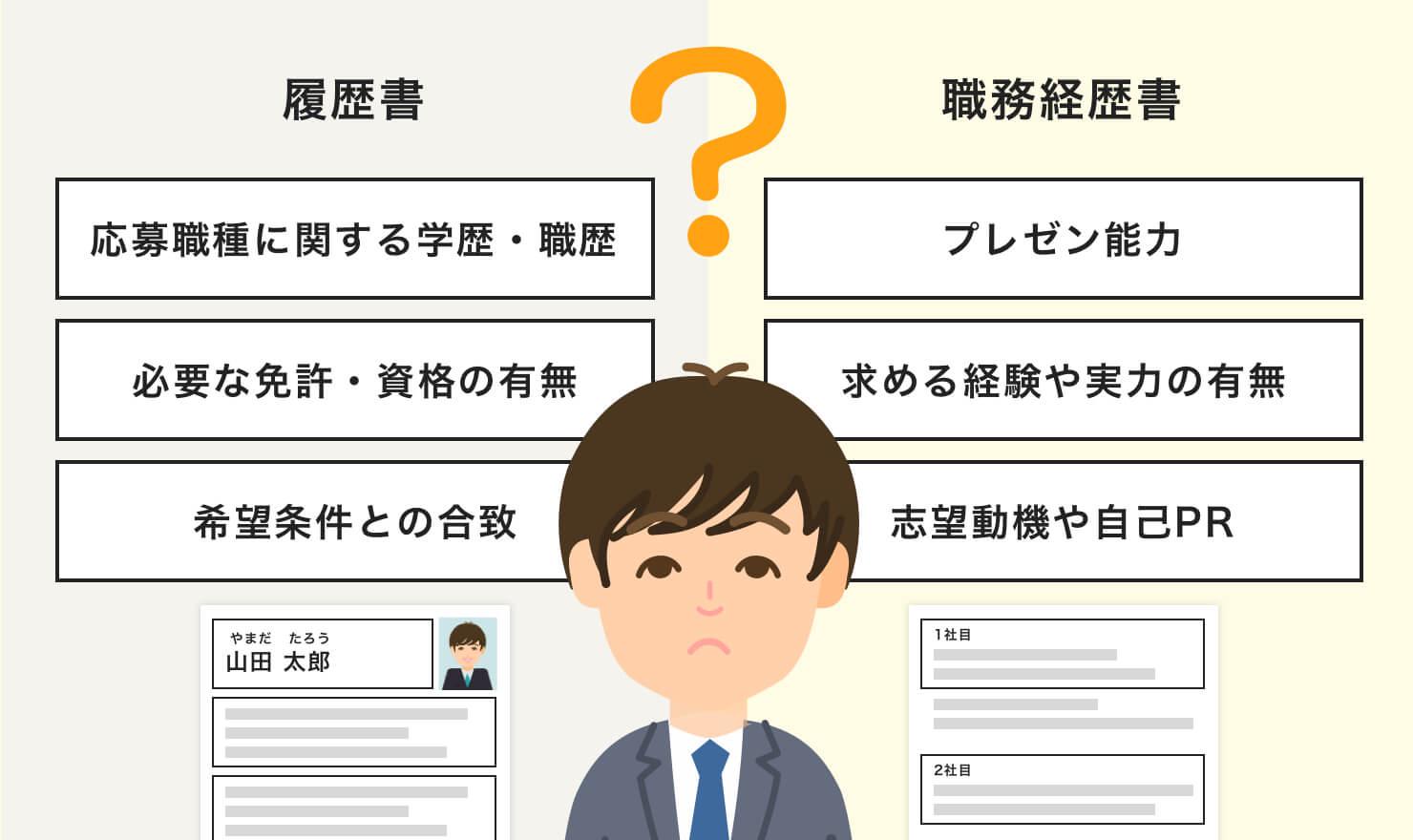 履歴書と職務経歴書の違いを理解して内定に一歩近づこう Jobshil