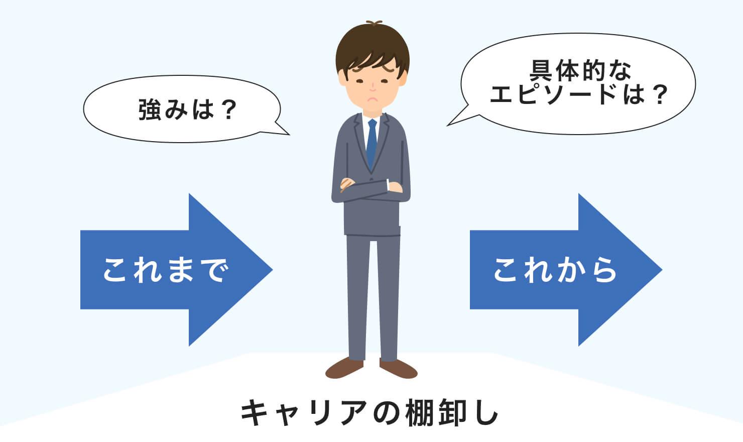 すぐできる 転職に役立つ自己分析の効率的な方法 Jobshil