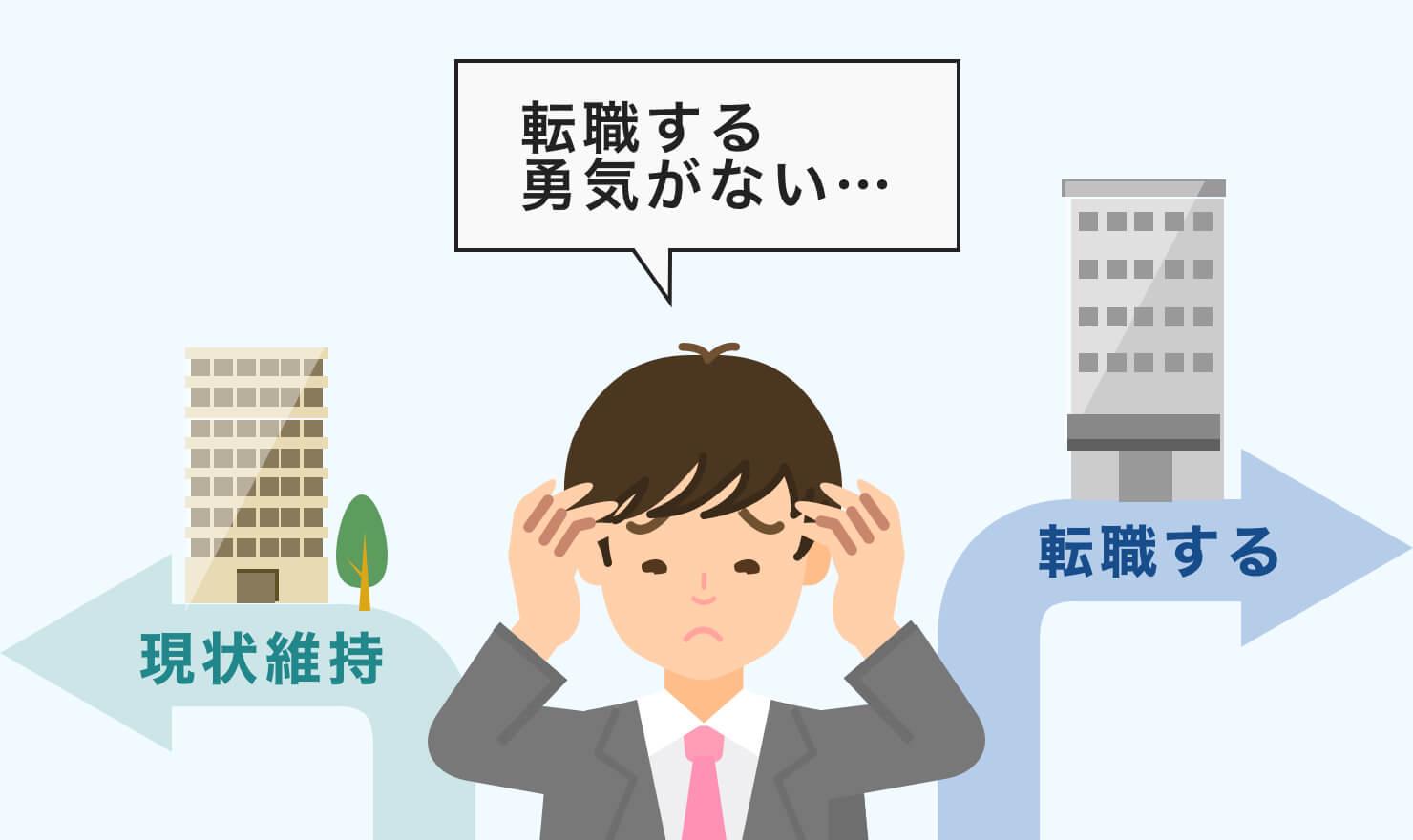 転職する勇気がない 踏み出すためのお悩み解消方法まとめ Jobshil