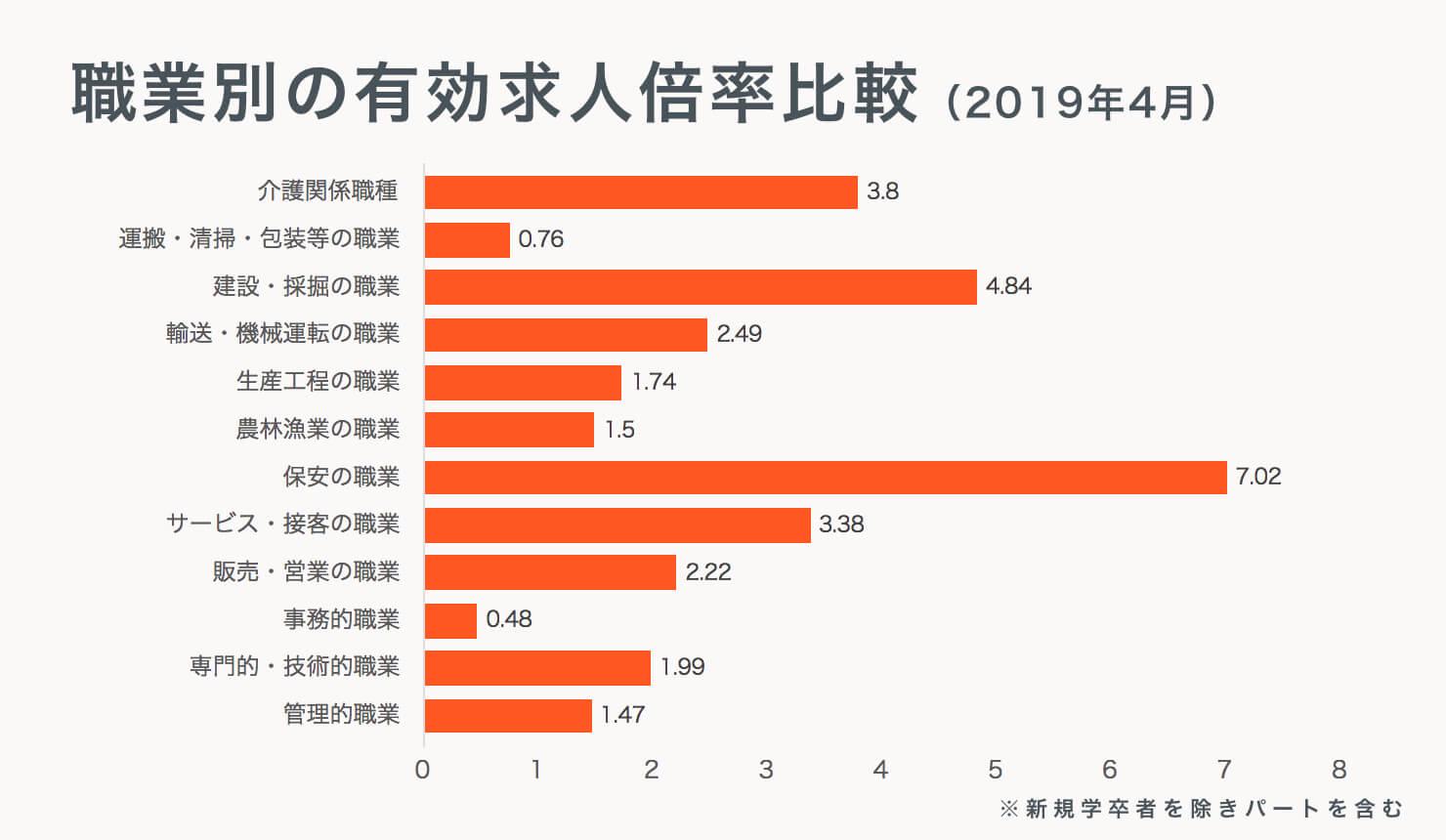 有効求人倍率とは？基本を知って転職に役立てよう！ | JOBSHIL