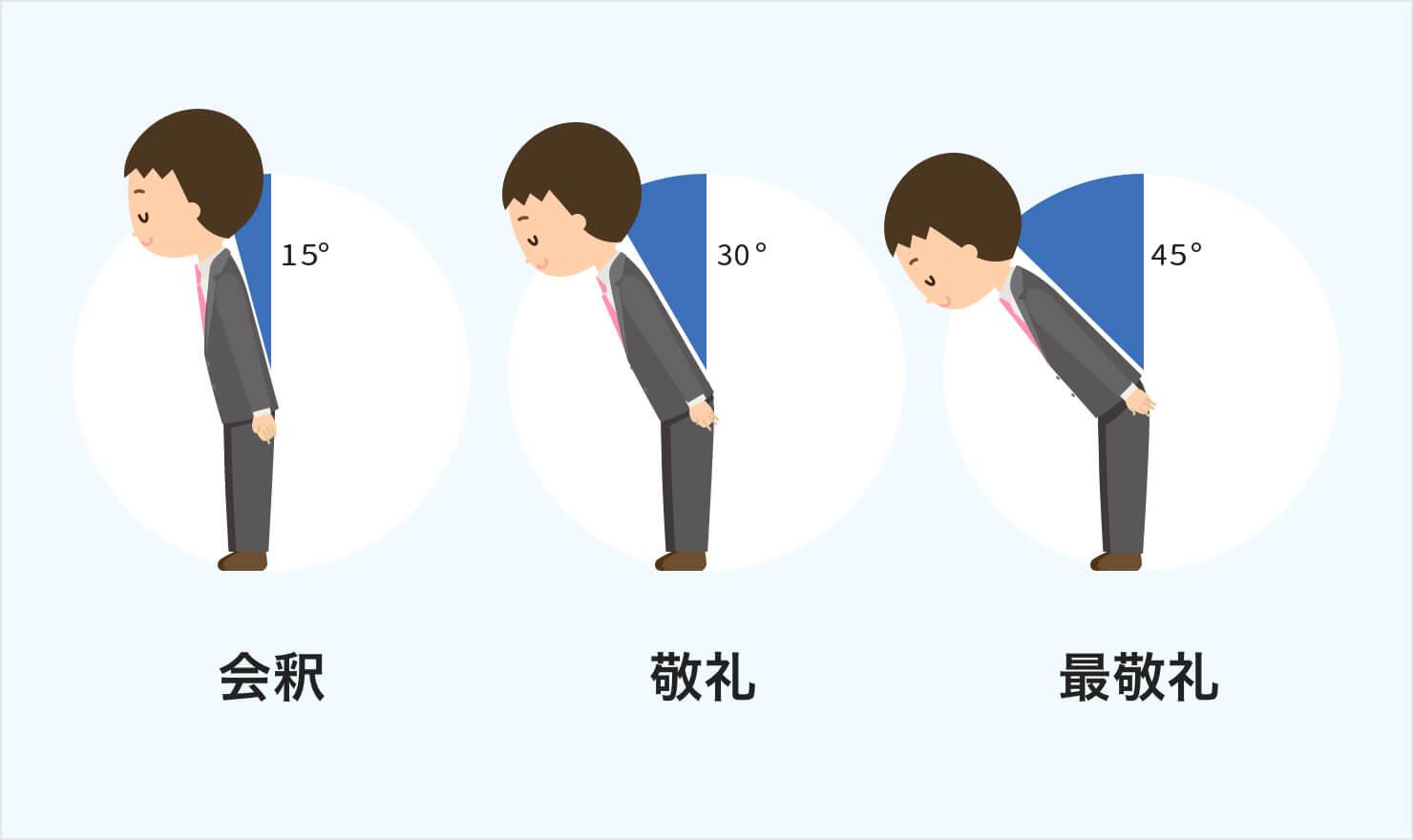 基礎編 面接で活きる挨拶のビジネスマナー お辞儀の基本 時間帯ごとの挨拶 Jobshil