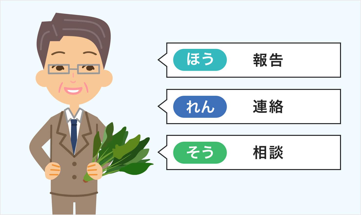 社会人の基本 報告 連絡 相談 の違いと重要性について Jobshil