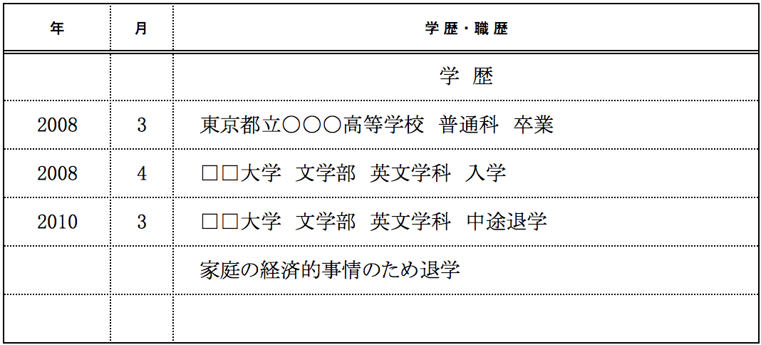 履歴書に 中退 って書かないとダメ 不利にならない書き方のコツ Jobshil