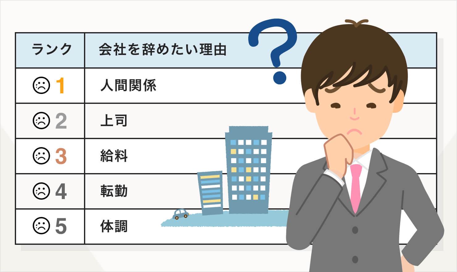 あなただけじゃない 働く人が会社を辞めたい理由ランキング Jobshil