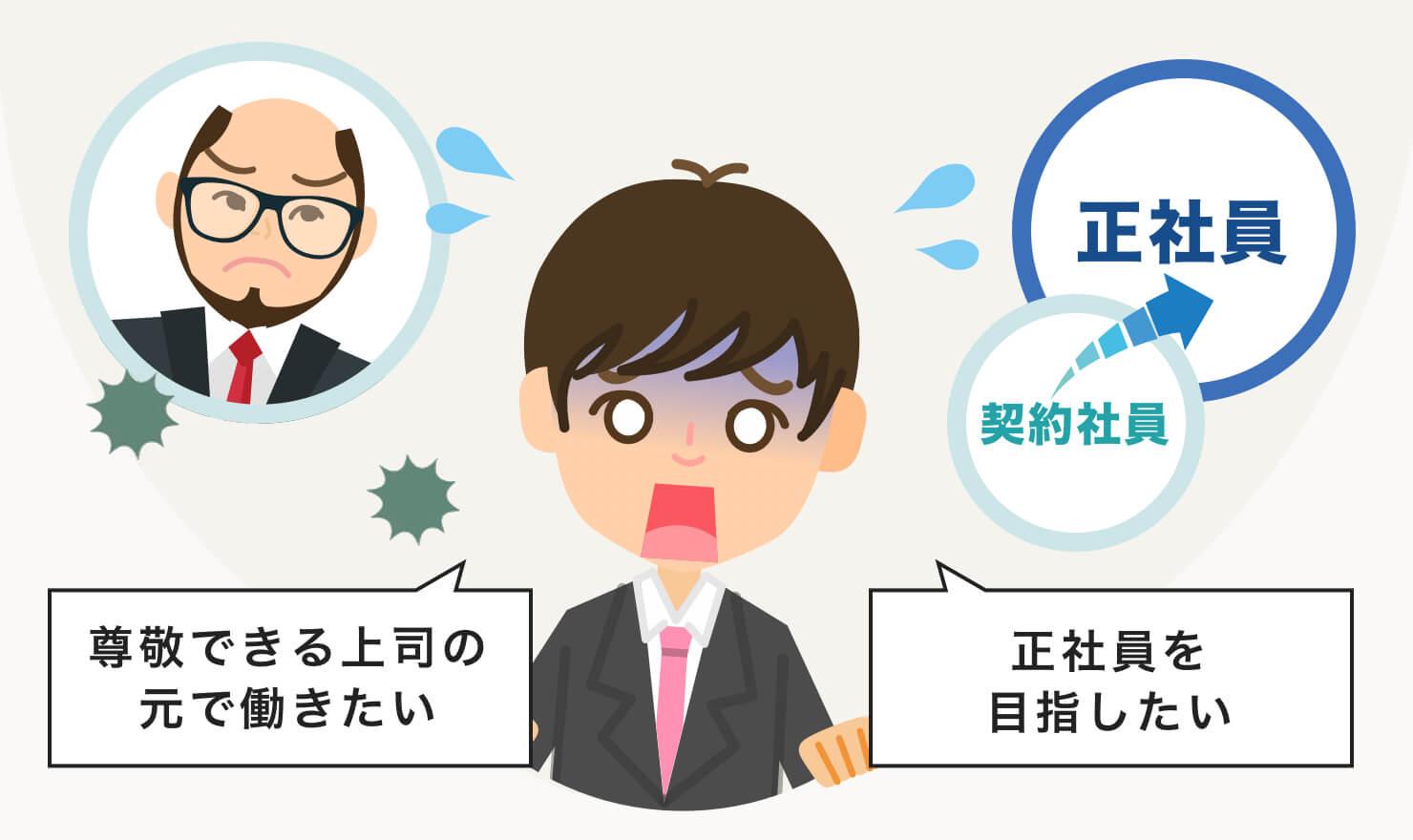 回答例あり 面接で転職理由を聞かれたときの答え方 Jobshil