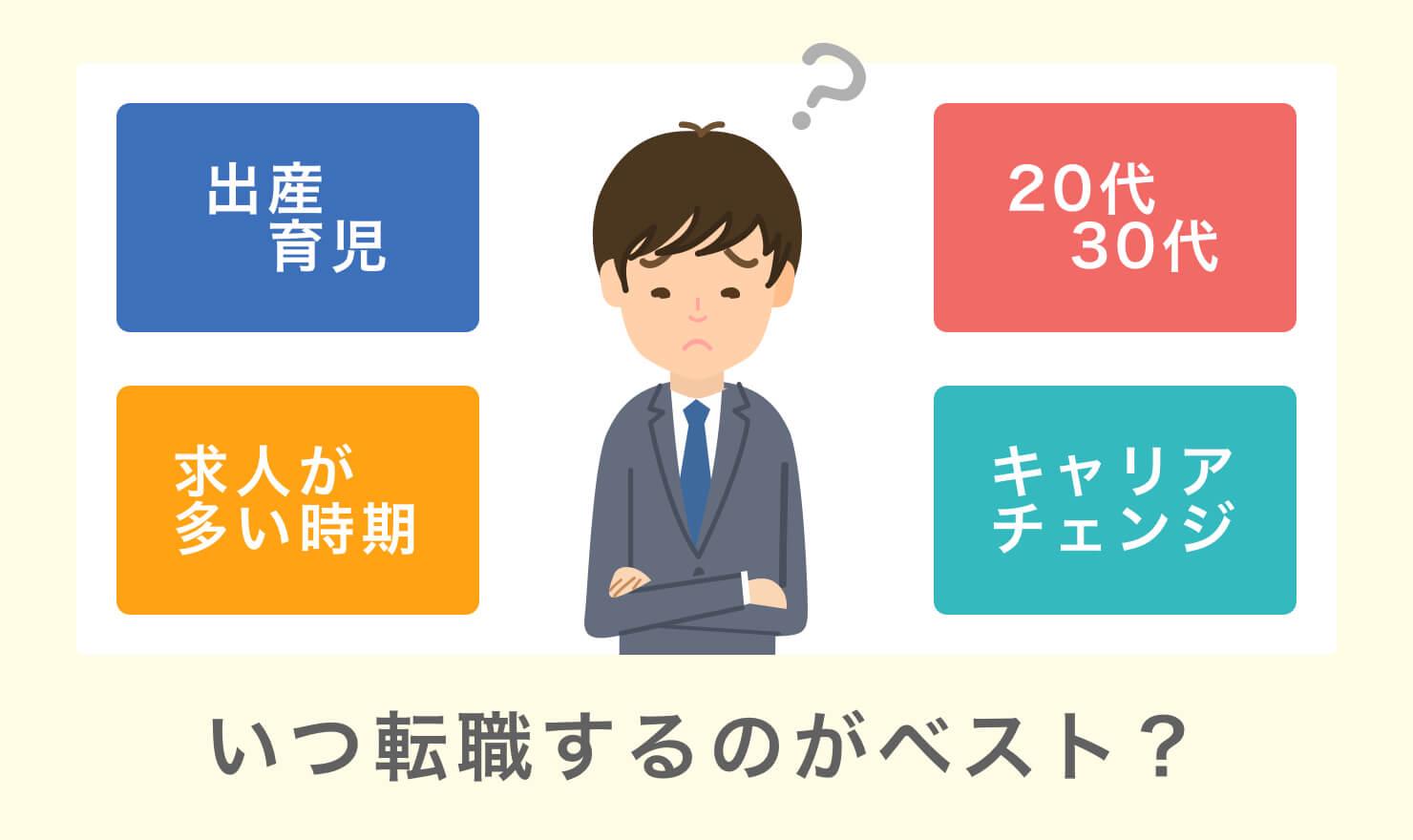 転職にベストなタイミングっていつ まとめてみました Jobshil