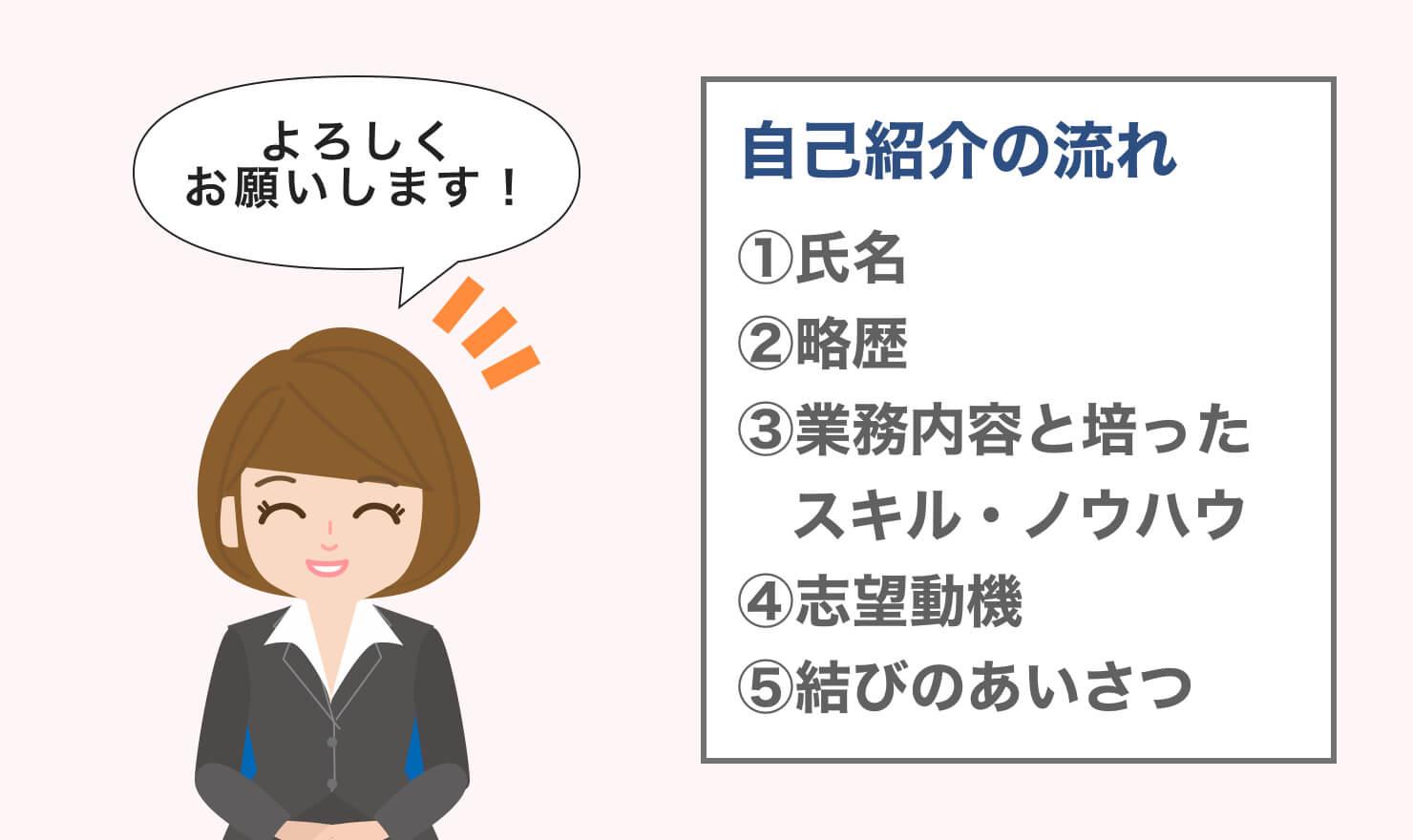 例文つき 自己紹介の基本項目 転職面接で印象アップするポイントまとめ Jobshil