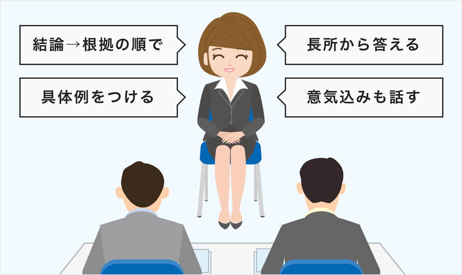 面接で長所と短所を上手に答える8つのポイント Jobshil