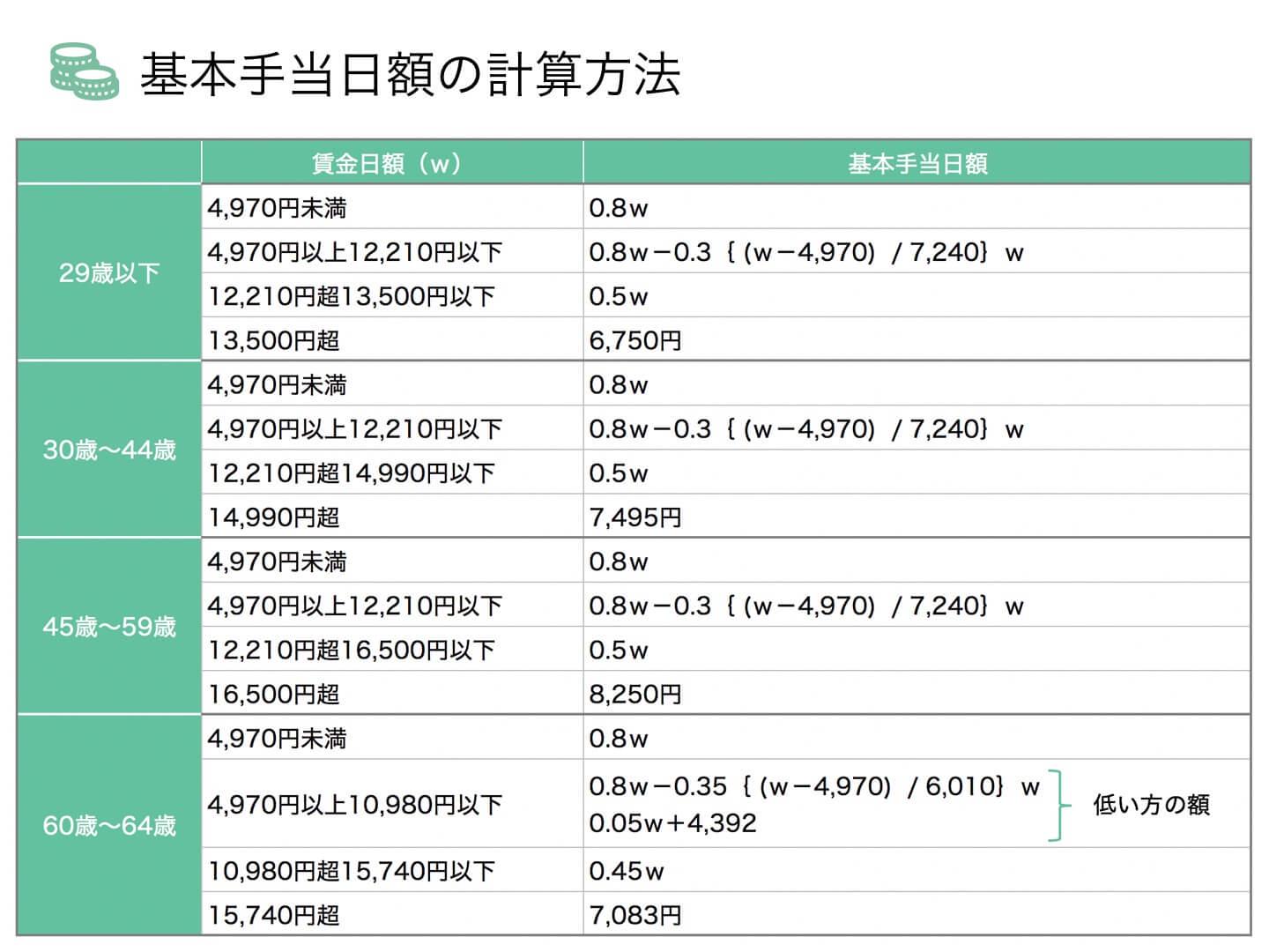 計算 失業 保険