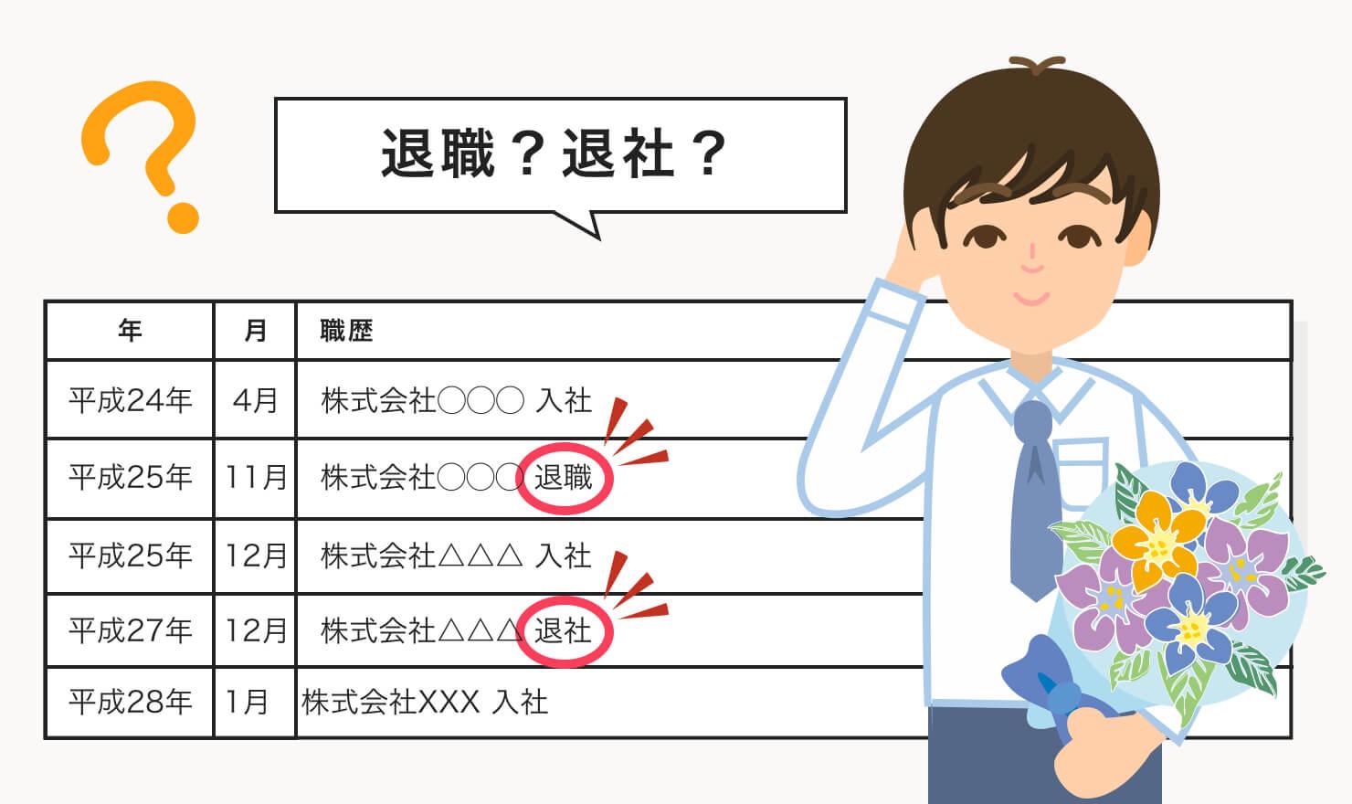 都合 退職 一 により 身上 の