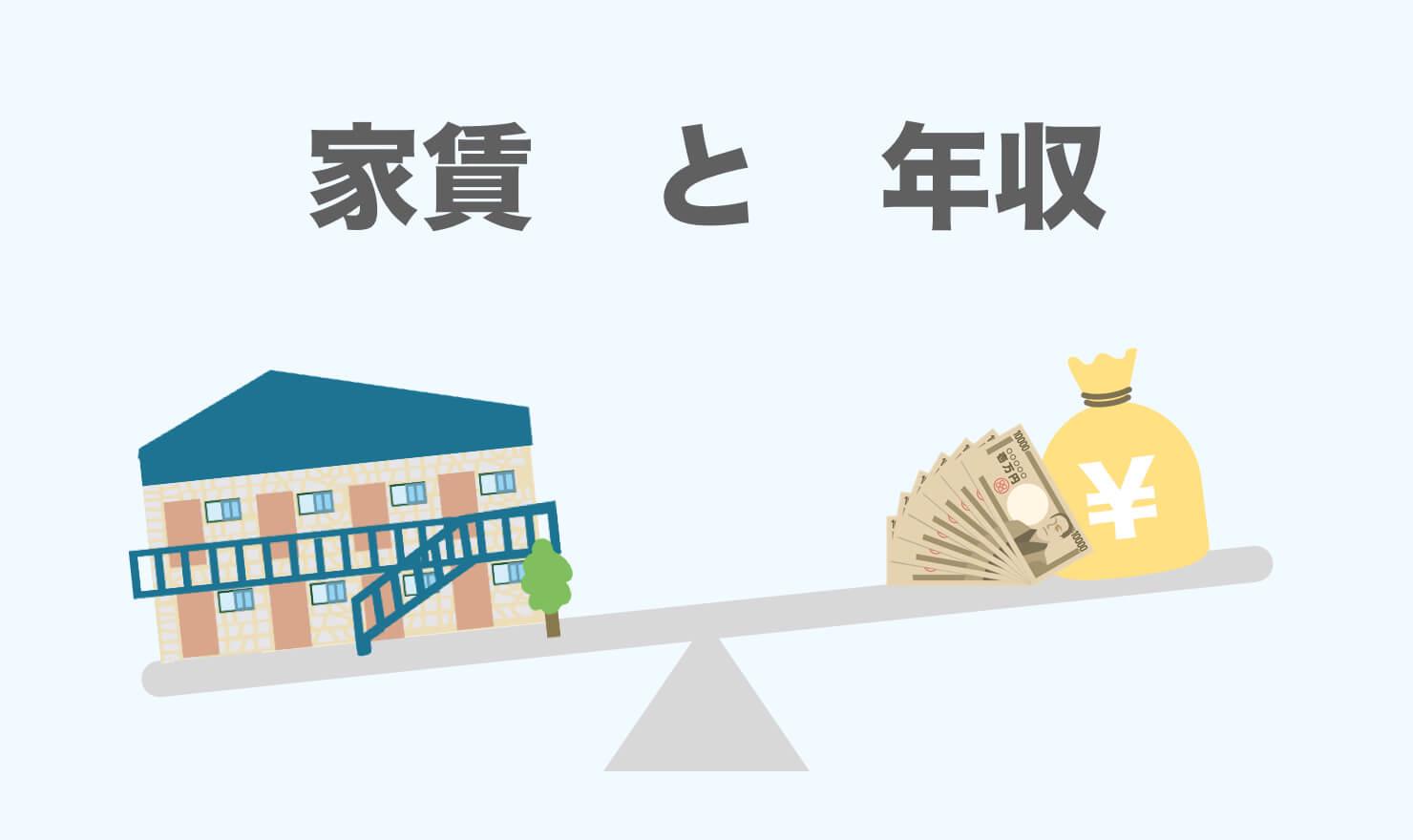 年収からちょうどいい家賃を計算してみよう 早見表あり Jobshil