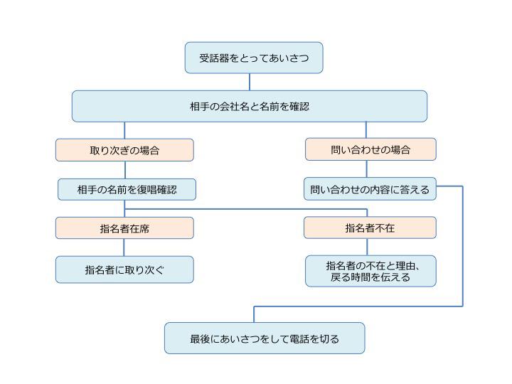 わかる マーベル 不良品 クレーム の 電話 の 仕方 ゆりかご 袋 伝統的