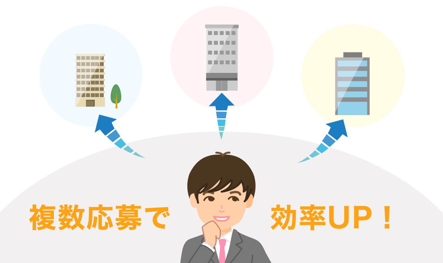 複数応募はメリットだらけ 転職活動成功のコツ Jobshil