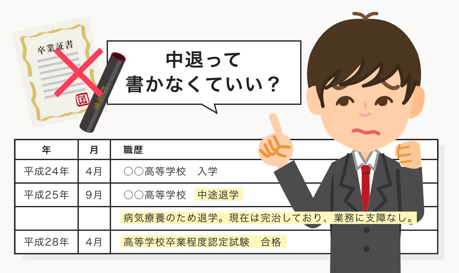 履歴書に 中退 って書かないとダメ 不利にならない書き方のコツ Jobshil