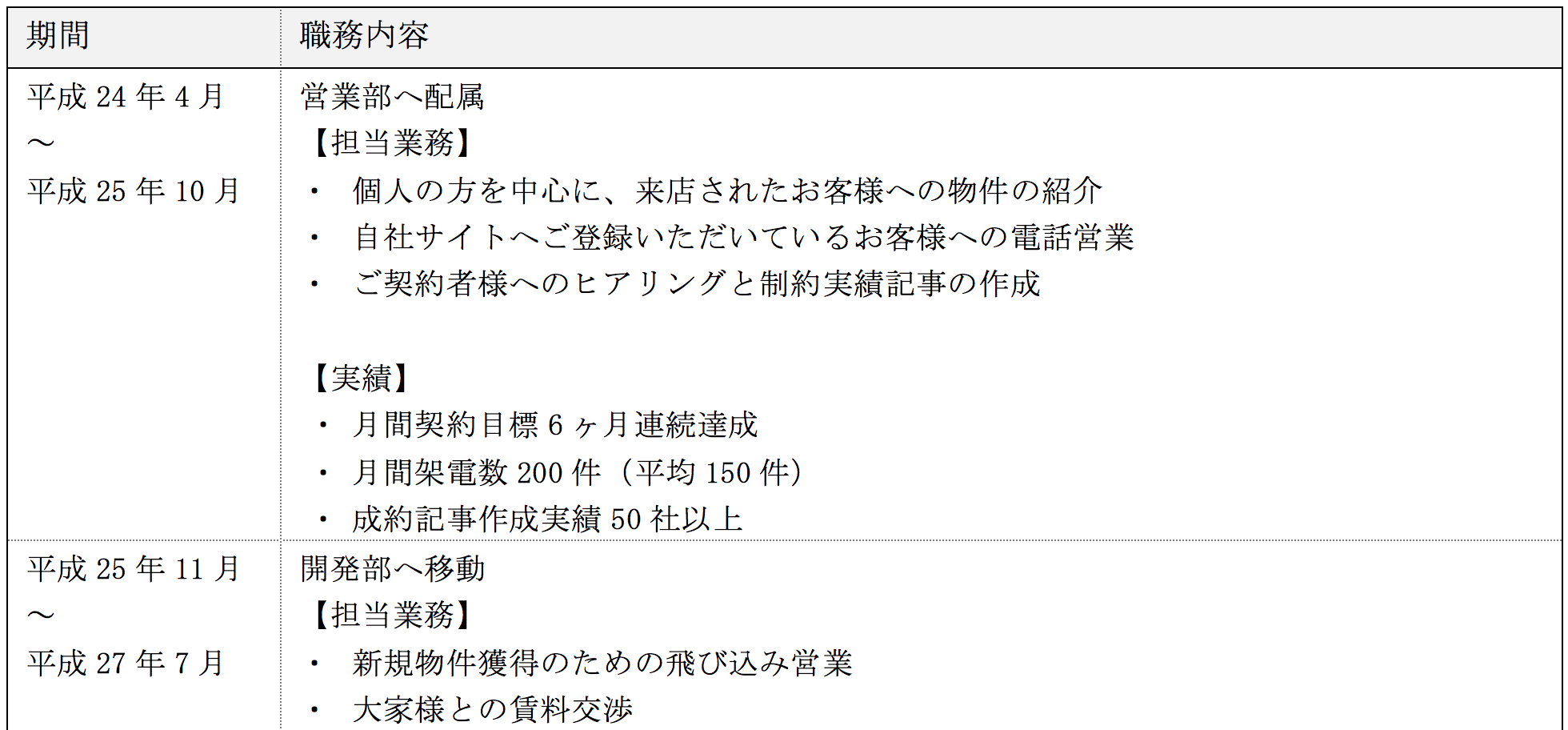 職務経歴書はこれでバッチリ 準備内容と基本の書き方を抑えよう Jobshil