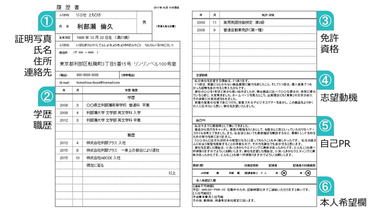 履歴書全体