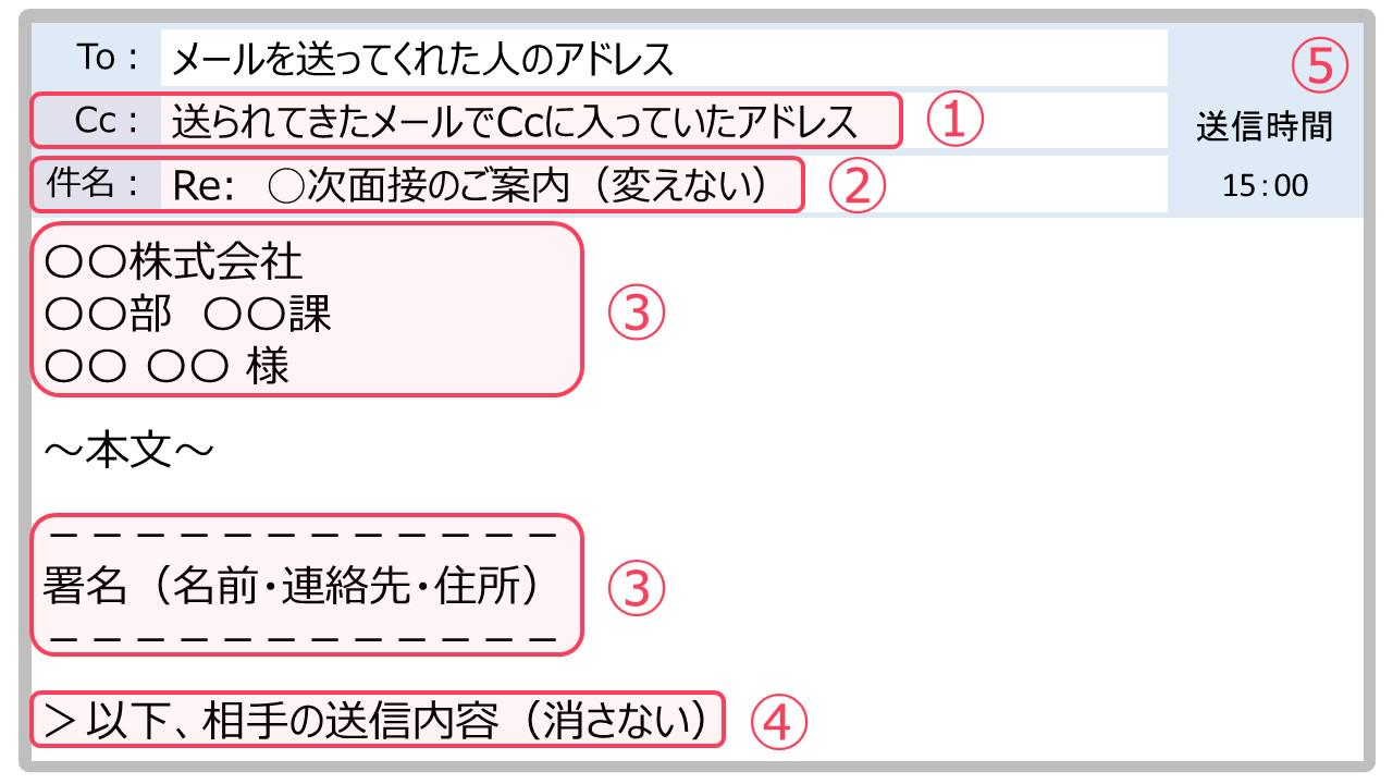 メール 日程 調整